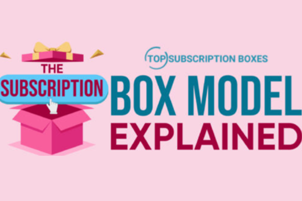 The Full Guide to Subscription Boxes